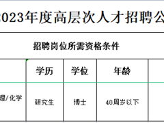 必威2023年人才招聘预公告